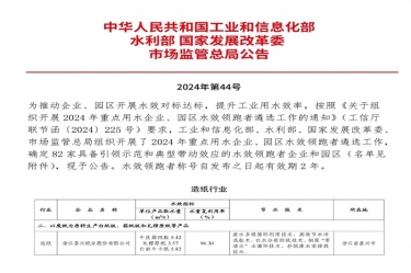 喜報！景興紙業(yè)榮登2024年重點用水企業(yè)、園區(qū)水效領(lǐng)跑者榜單